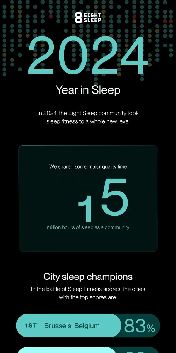 Email from Eight Sleep. How did the world sleep in 2024? 🌍