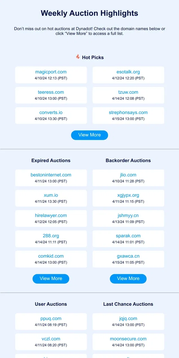 Email from Dynadot. Weekly Auction Highlights