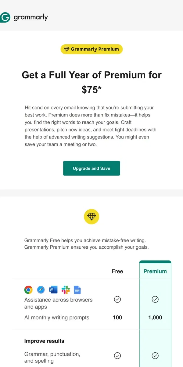 Email from Grammarly. Unlock advanced features for $75