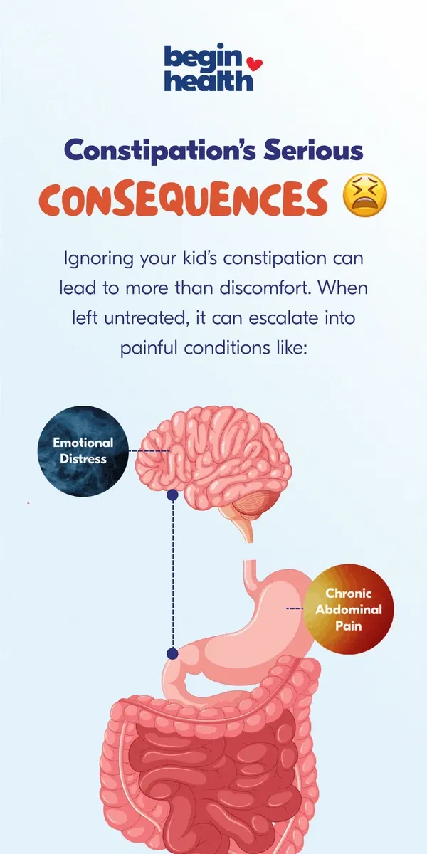 Email from Begin Health. Constipation’s Long-Term Impact 😣