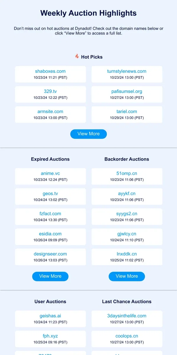 Email from Dynadot. Weekly Auction Highlights