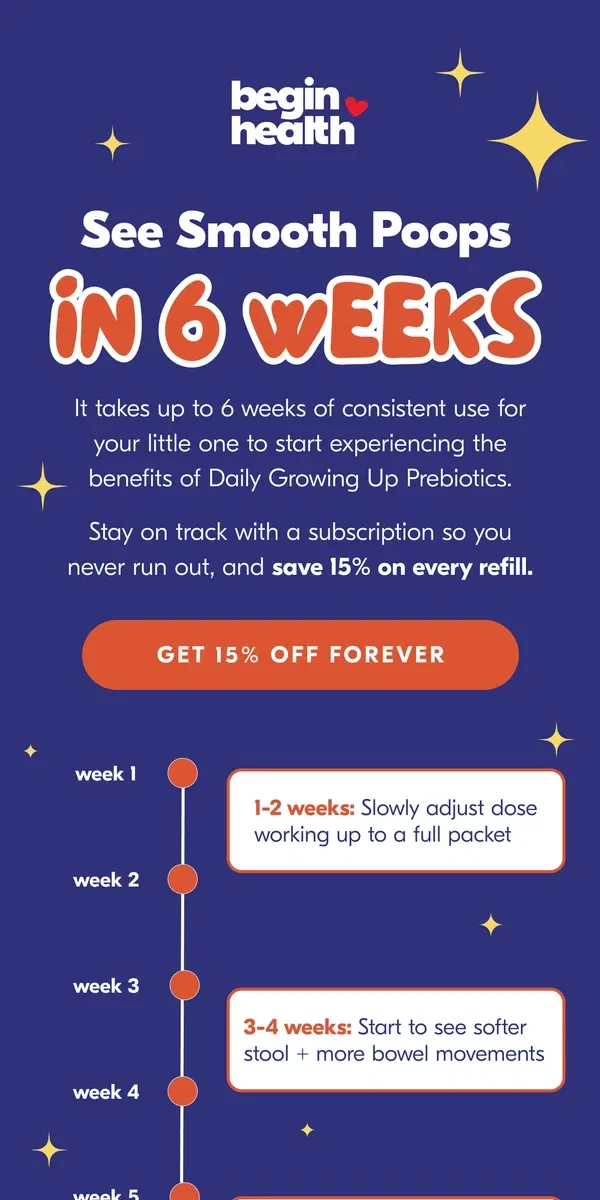 Email from Begin Health. The 6-Week Secret to Better Poops