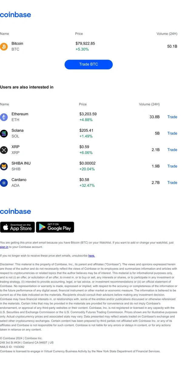 Email from Coinbase. Price alert: Bitcoin (BTC) is up ↗ +5.30%