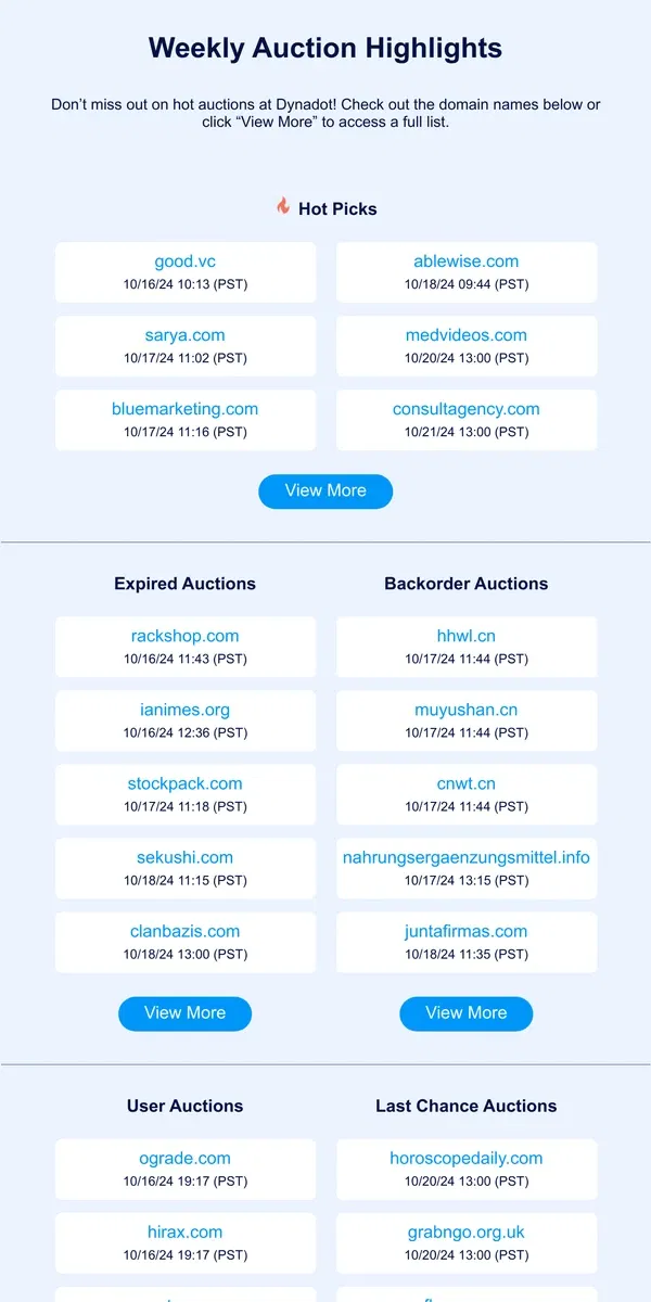 Email from Dynadot. Weekly Auction Highlights