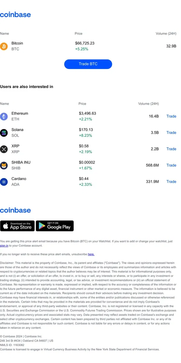 Email from Coinbase. Price alert: Bitcoin (BTC) is up ↗ +5.25%