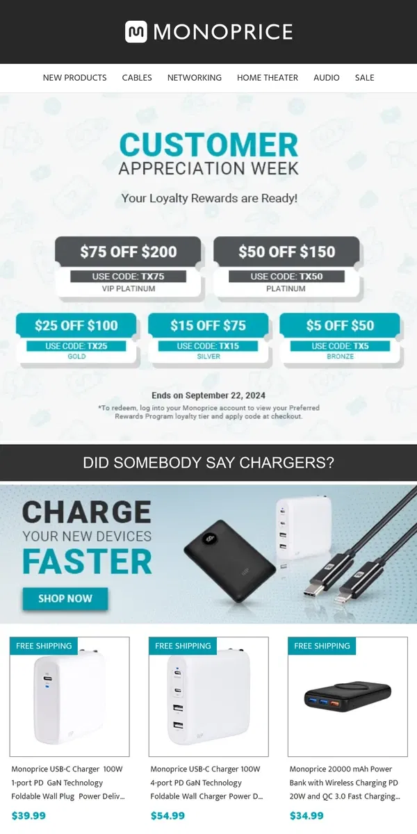 Email from Monoprice. Customer Appreciation Week | Mobile Chargers For Your Power Hungry Devices! 🔋🍎