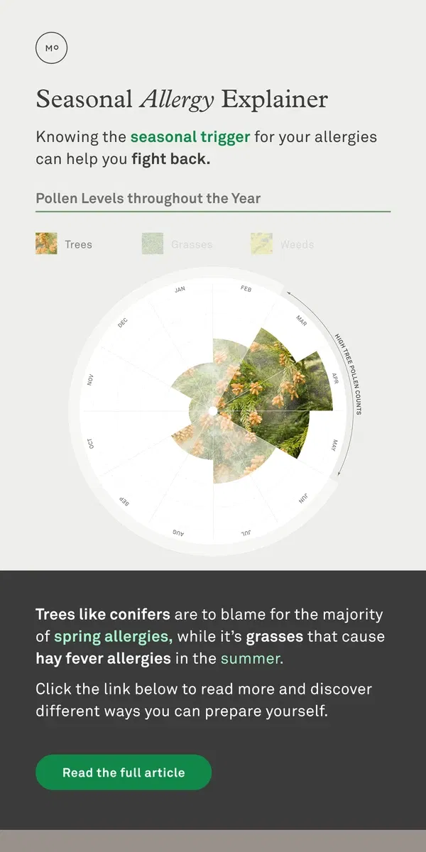 Email from Molekule. The trees causing your spring allergies 🌸