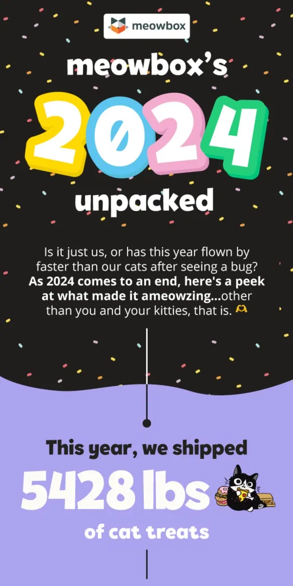 Email from meowbox. The numpurrs are in! meowbox’s 2024 unpacked 🎁