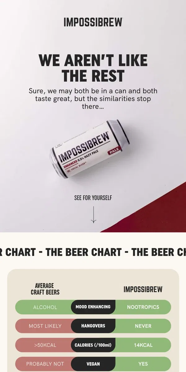 Email from IMPOSSIBREW. See how we compare 🍻