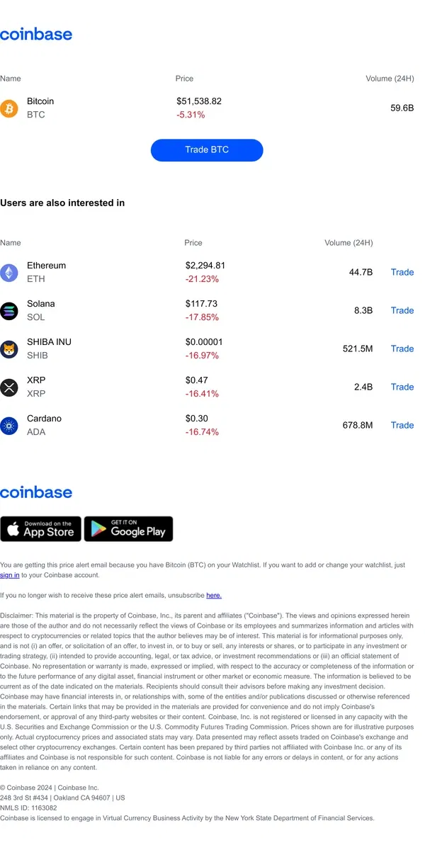 Email from Coinbase. Price alert: Bitcoin (BTC) is down ↘ -5.31%