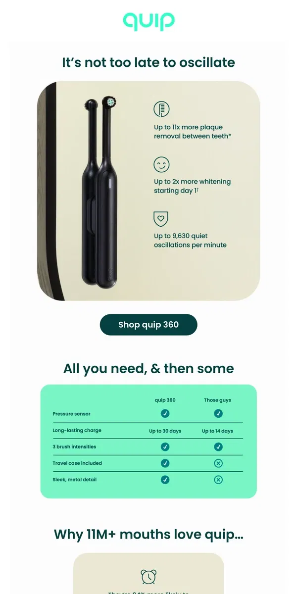 Email from quip. Could you be brushing better?