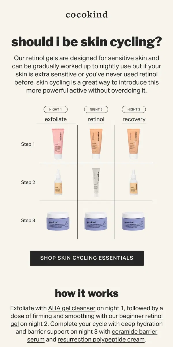 Email from cocokind. should you be skin cycling?