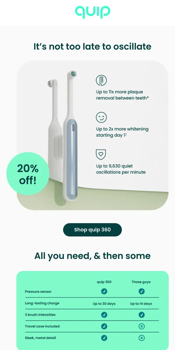 Email from quip. Could you be brushing better?