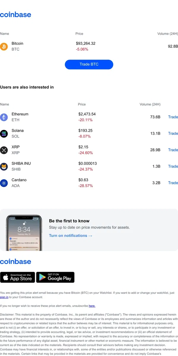 Email from Coinbase. Price alert: Bitcoin (BTC) is down -5.06%