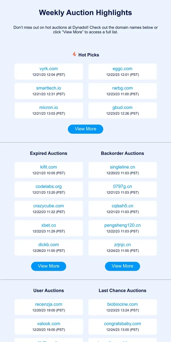 Email from Dynadot. Weekly Auction Highlights