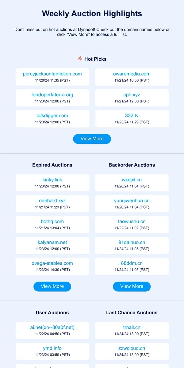 Email from Dynadot. Weekly Auction Highlights