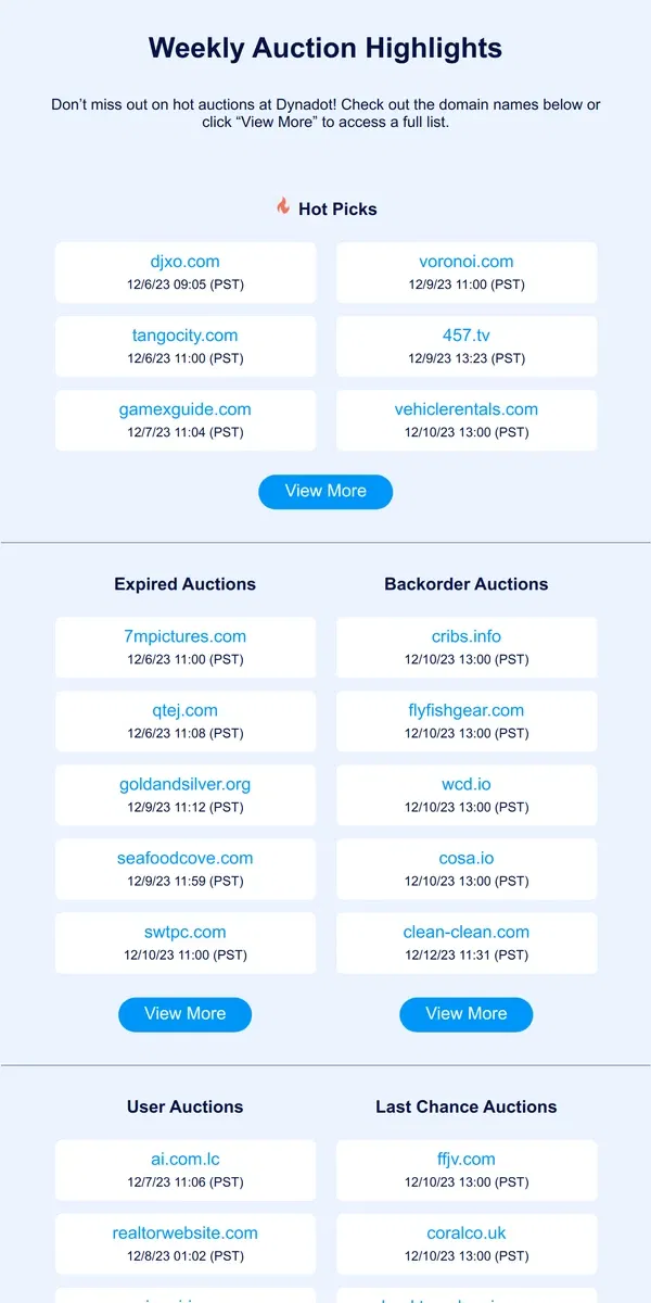 Email from Dynadot. Weekly Auction Highlights