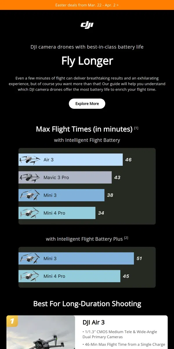 Email from DJI. Fly Longer