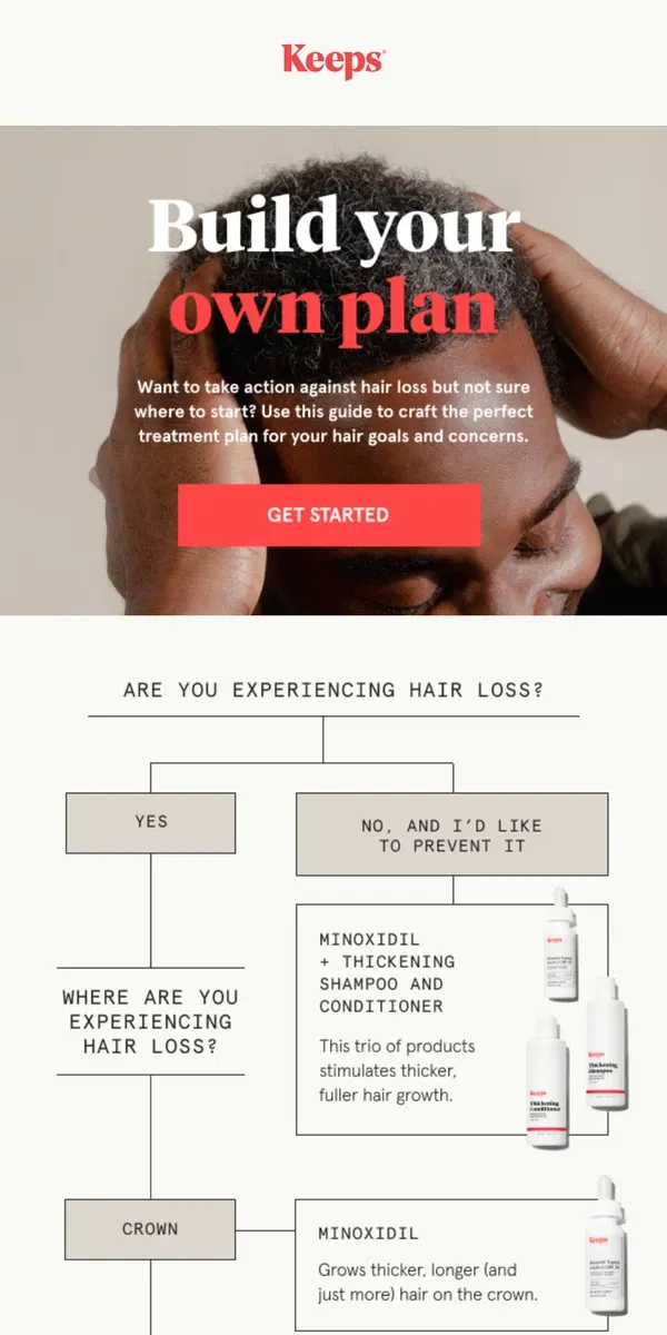 Email from Keeps. Looking for the perfect hair loss solution?