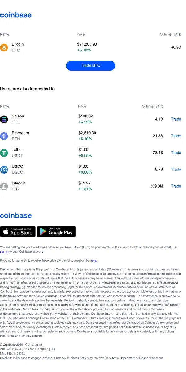 Email from Coinbase. Price alert: Bitcoin (BTC) is up ↗ +5.30%