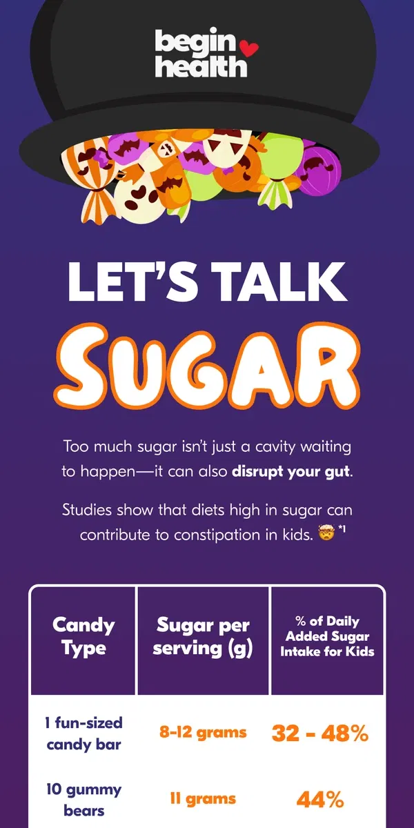 Email from Begin Health. How much sugar is in your kid's candy?