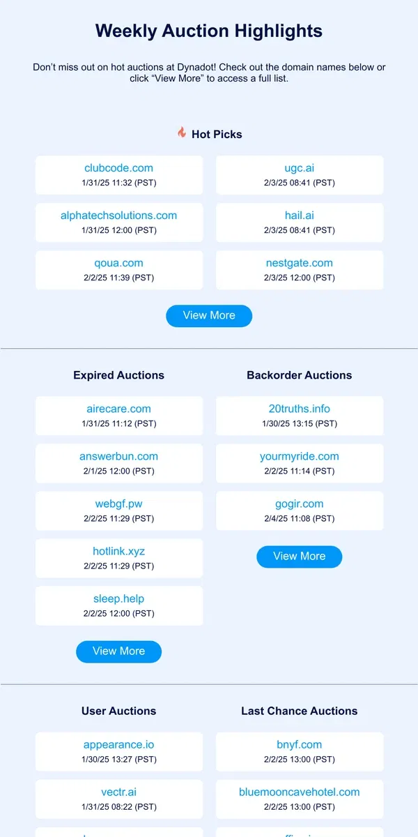 Email from Dynadot. Weekly Auction Highlights