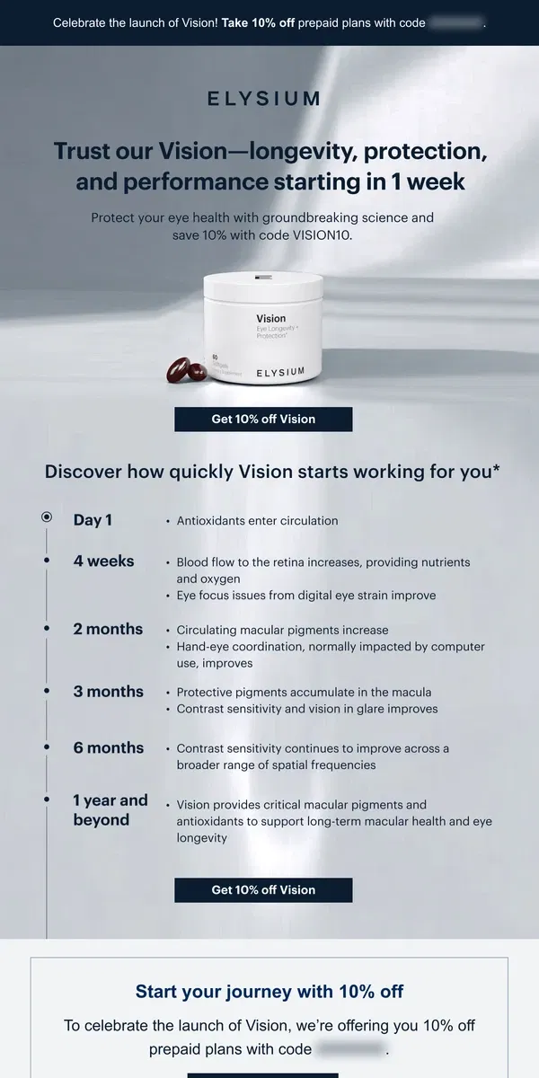 Email from Elysium Health. Your journey to improved eye health starts in as little as 1 week