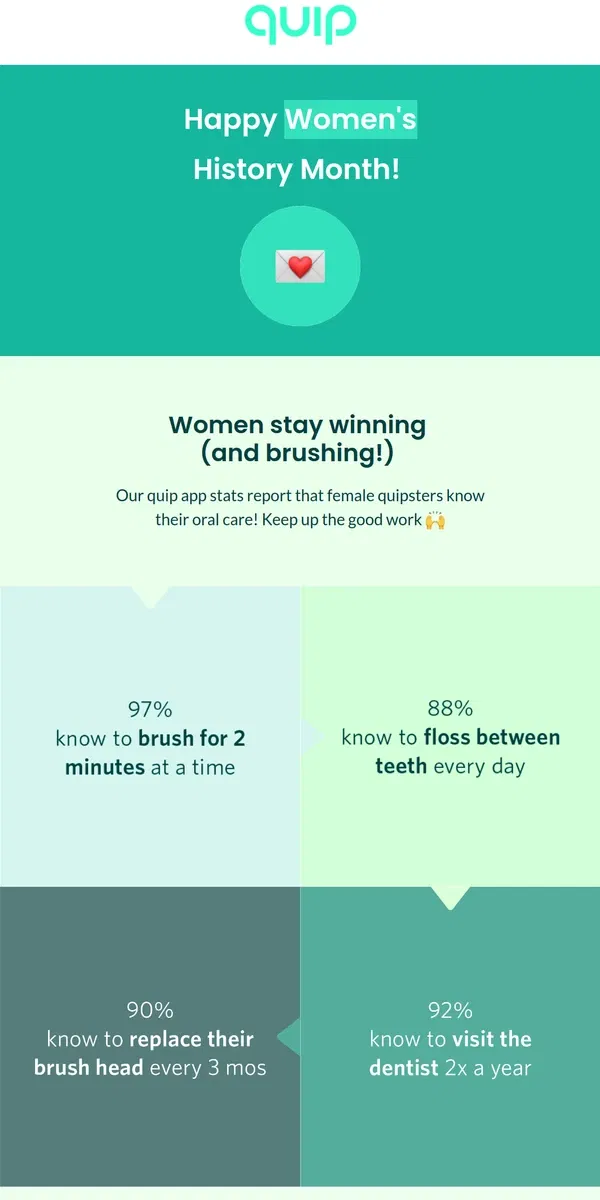 Email from quip. 👩‍💻 It's Women’s History Month