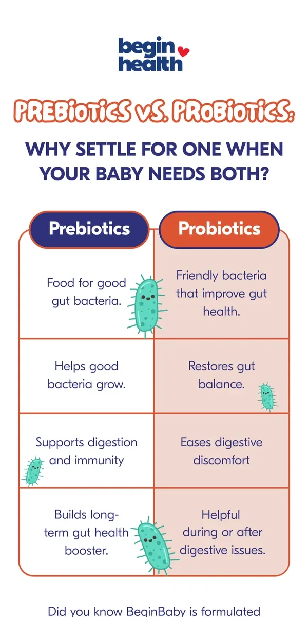 Email from Begin Health. The Secret to Your Baby’s Gut Health