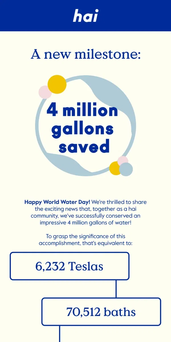 Email from hai. You just saved 4 million gallons of water!