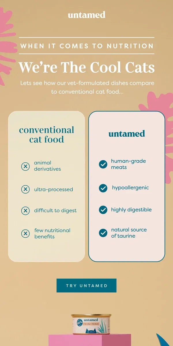 Email from Untamed Cat Food. We’re miles ahead of conventional cat food.