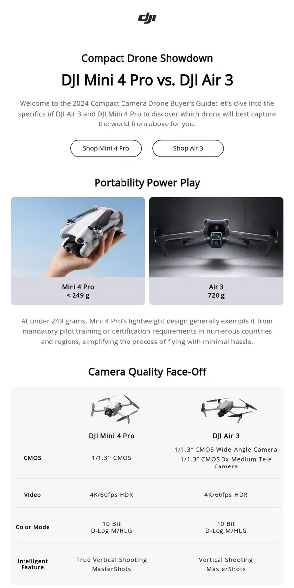 Email from DJI. DJI Mini 4 Pro vs. DJI Air 3