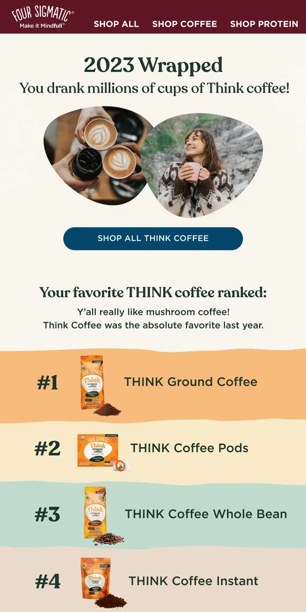 Email from Four Sigmatic. You drank how much coffee in 2023?!