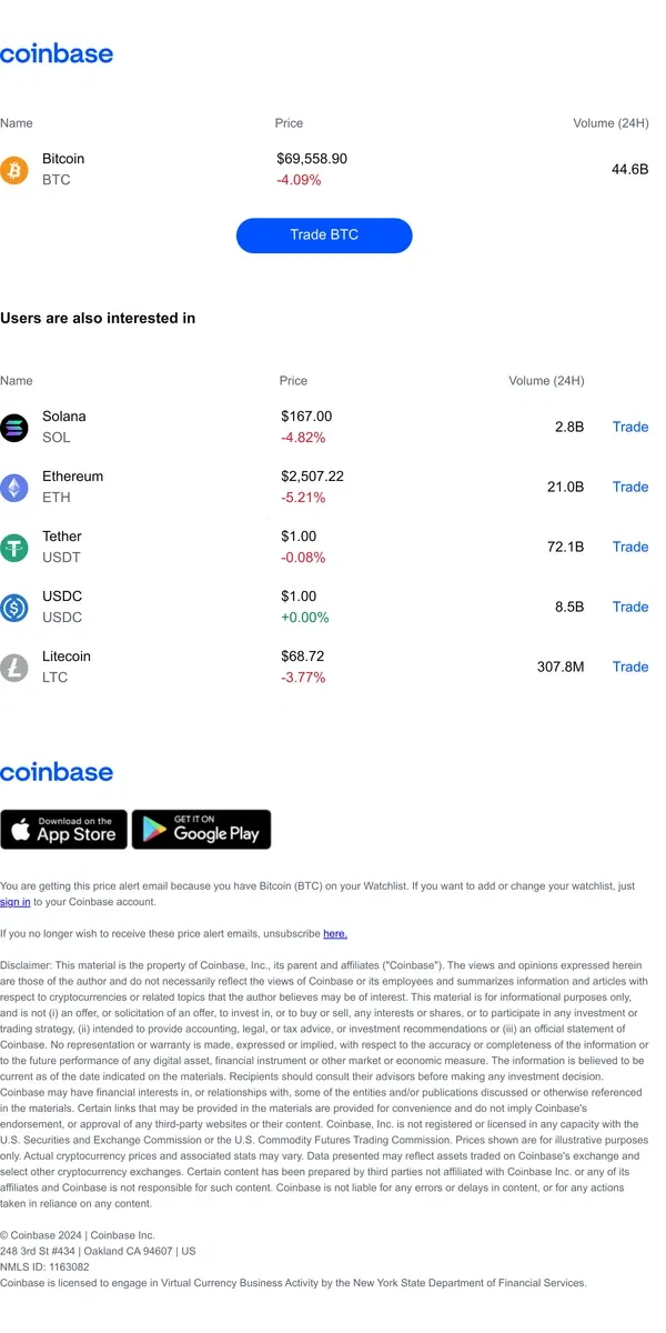 Email from Coinbase. Price alert: Bitcoin (BTC) is down ↘ -4.09%